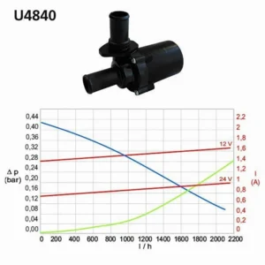 Vesipumppu WEBASTO 9024185B